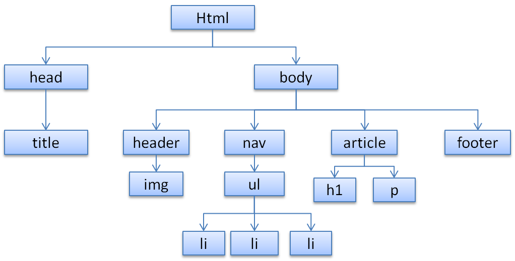 Esquema